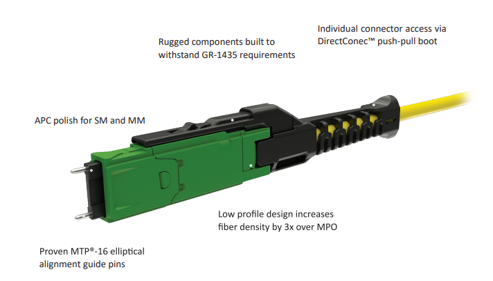 MMC connector